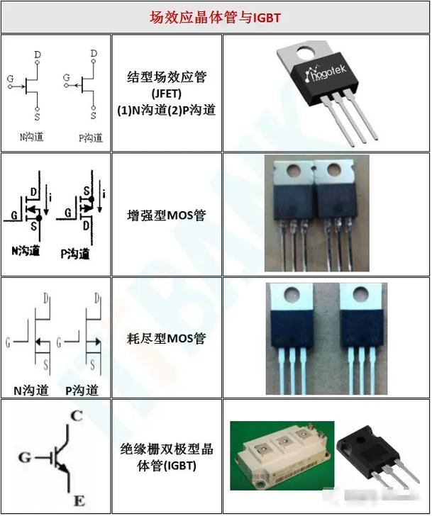 电子元器件配件大全 轻松识别核心组件，科技小白的必备指南