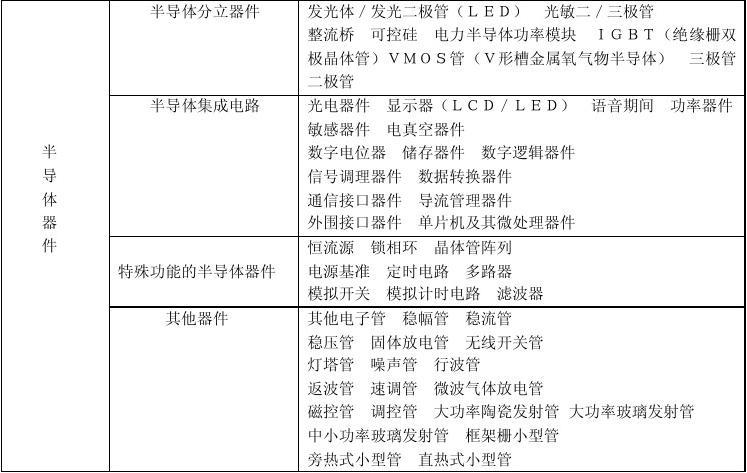 电子元器件基础知识_word文档在线阅读与
